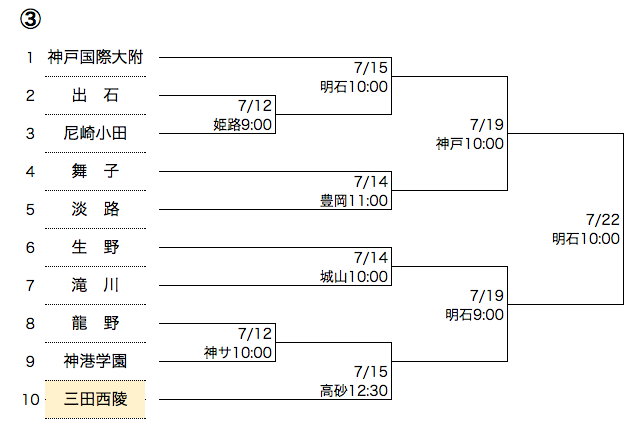 koshien-schedule-2015-03