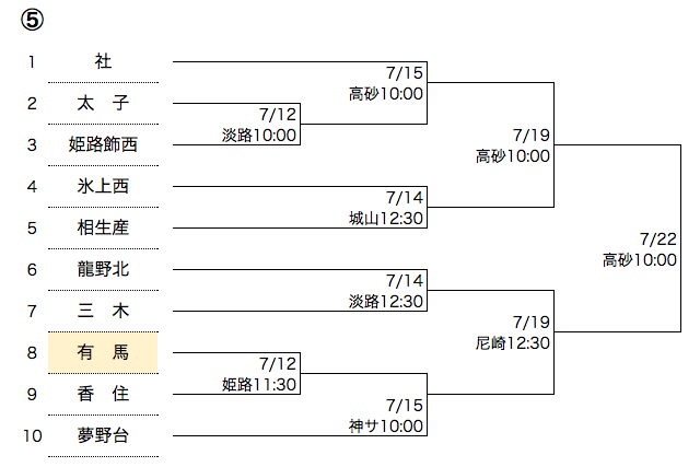 koshien-schedule-2015-04