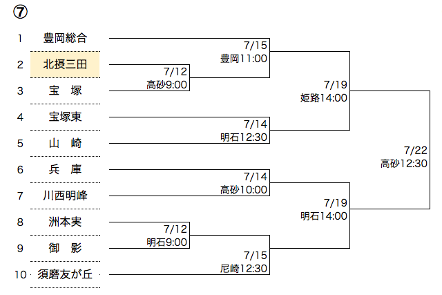 koshien-schedule-2015-05