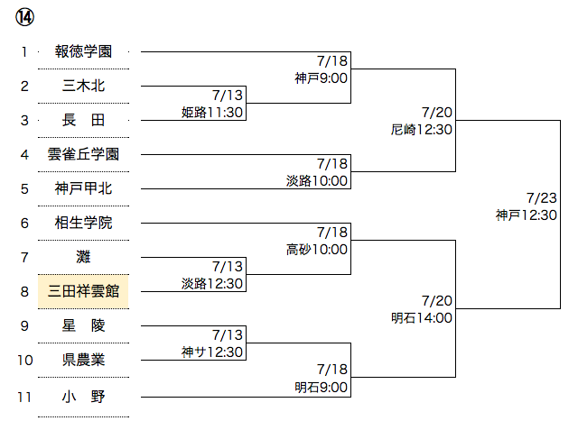 koshien-schedule-2015-06