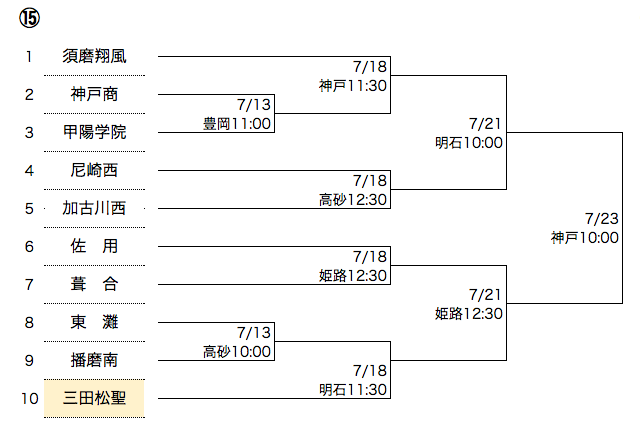 koshien-schedule-2015-07